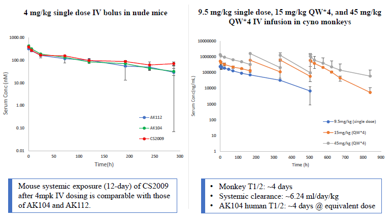 A comparison of different types of drugs

Description automatically generated with medium confidence