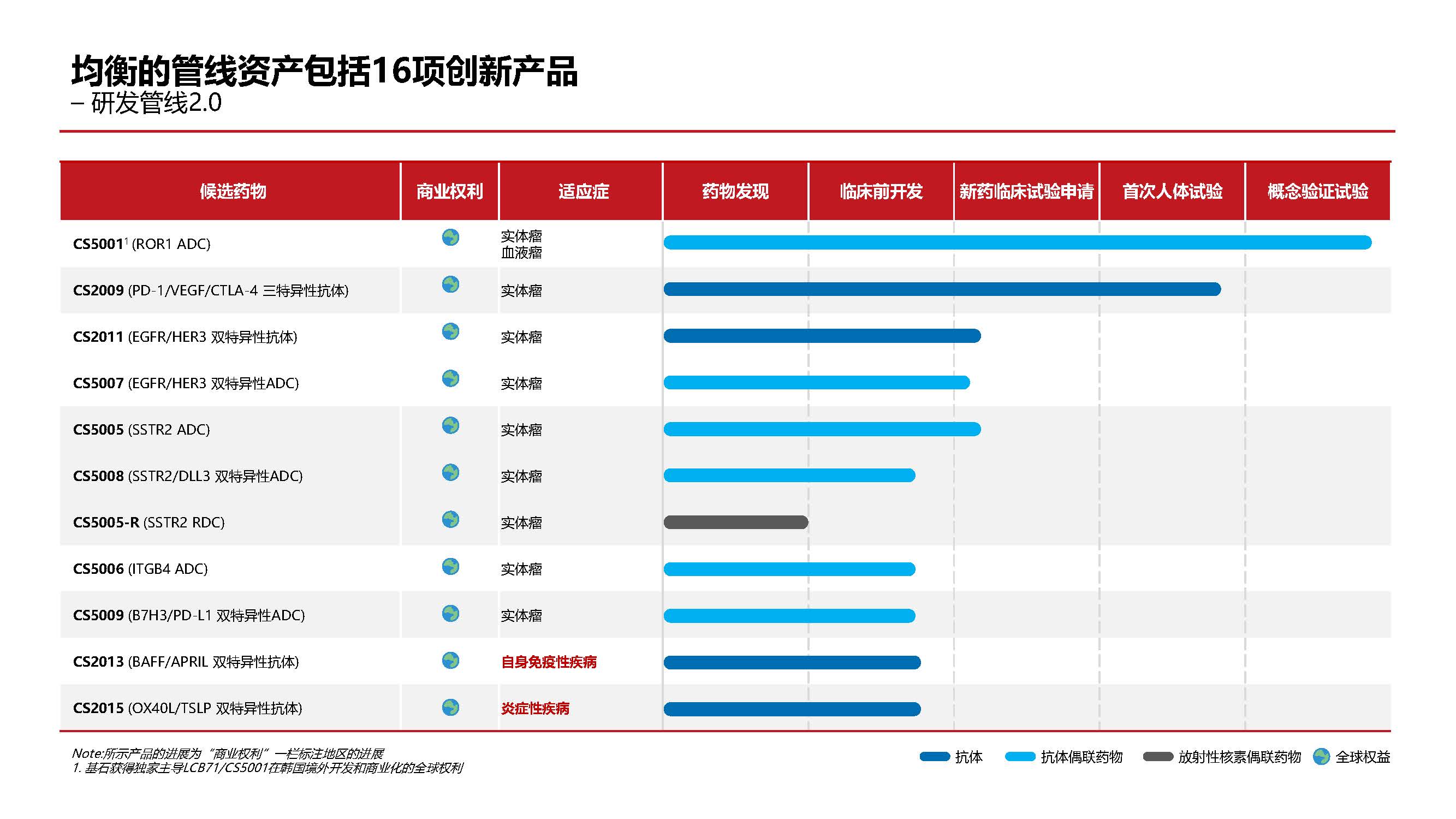 中文2