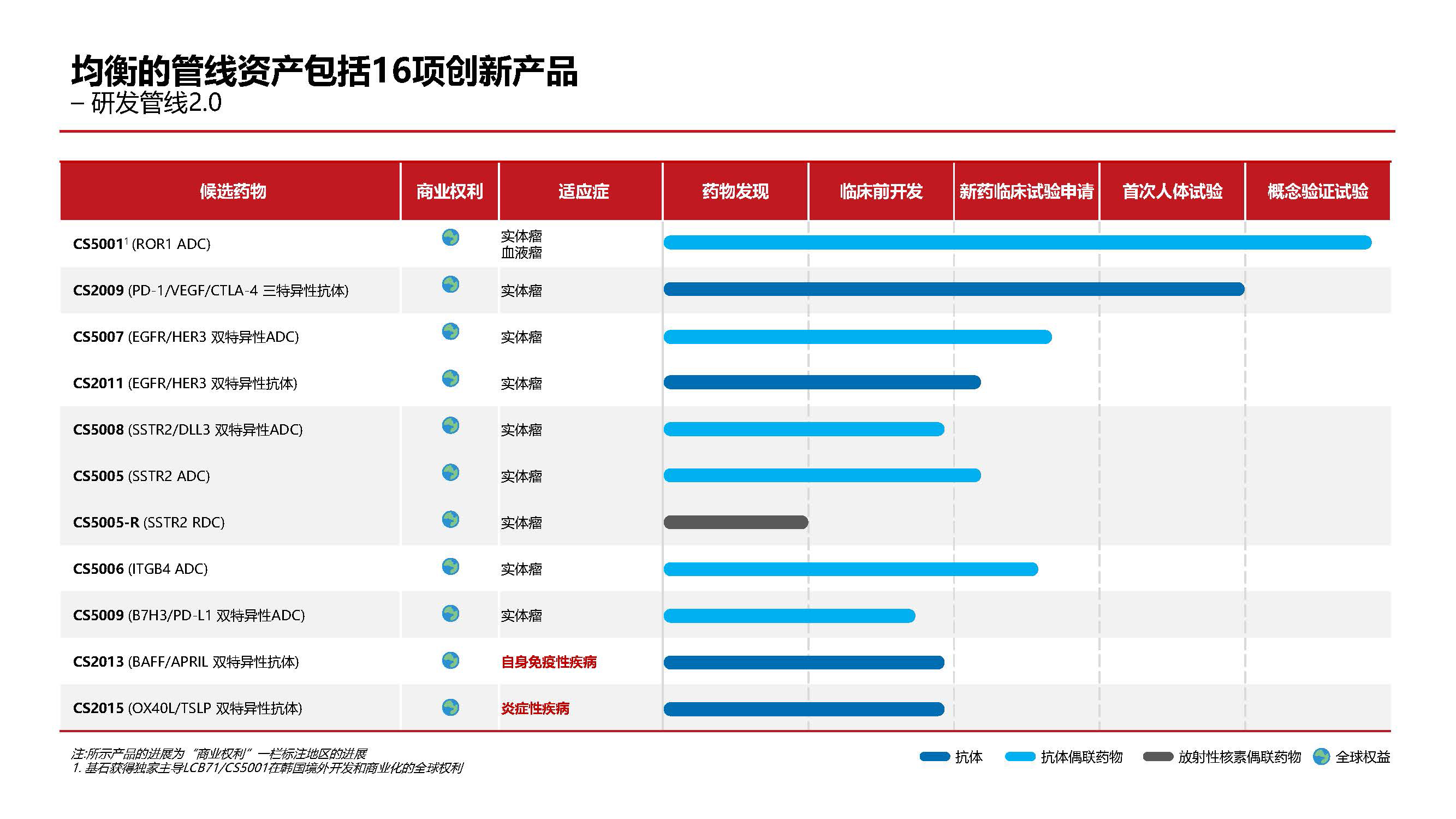 中文2