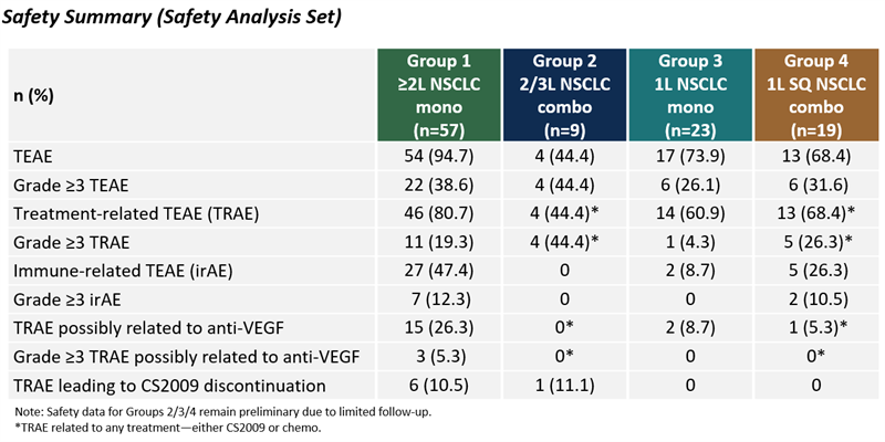 NSCLC-9